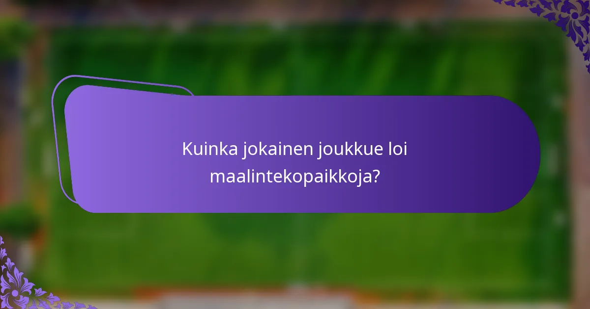 Kuinka jokainen joukkue loi maalintekopaikkoja?