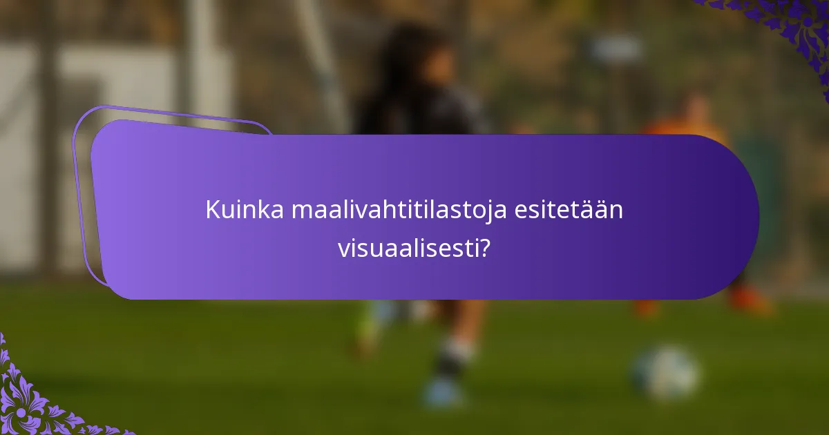 Kuinka maalivahtitilastoja esitetään visuaalisesti?